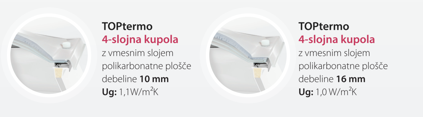 Tip svetlobne kupole 1