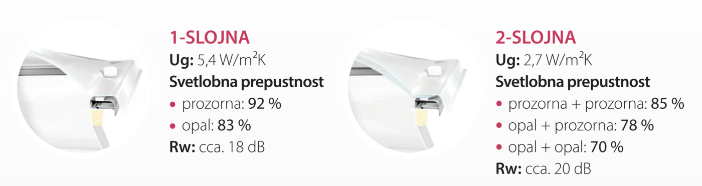 Tip svetlobne kupole 4